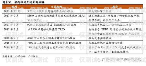 电话机器人，重要性、优势与应用电话机器人重要性分析论文怎么写