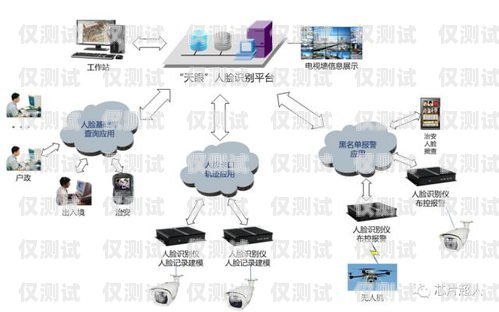 四川外呼系统的优质供应商指南成都外呼系统