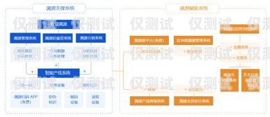 浙江营销外呼系统价格解析外呼系统销售好做吗