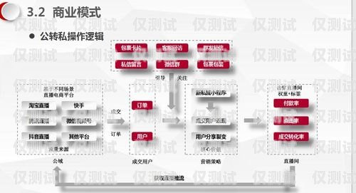 浙江营销外呼系统价格解析外呼系统销售好做吗