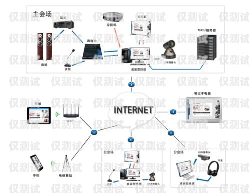 智能电话外呼系统开通指南智能电话外呼系统开通流程