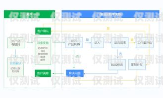 智能电话外呼系统开通指南智能电话外呼系统开通流程