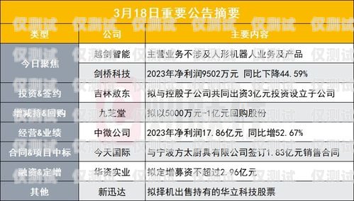 郑州电销机器人厂商名单及产品优势郑州电销机器人厂商名单公示