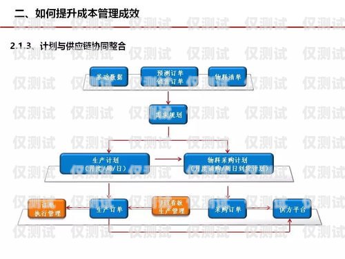 人工外呼系统租赁费用怎么算人工外呼系统租赁费用怎么算的