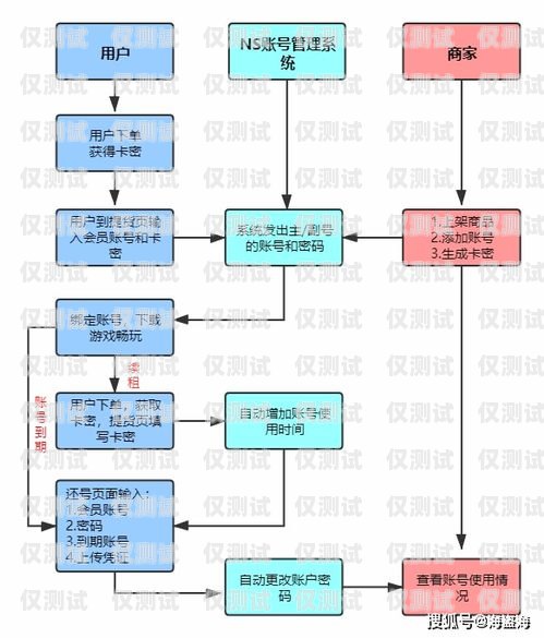 人工外呼系统租赁费用怎么算人工外呼系统租赁费用怎么算的