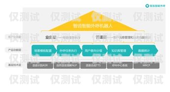 贵阳营销电销机器人系统，提升销售效率的创新工具贵阳营销电销机器人系统招聘