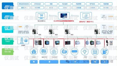 探索智能外呼平台系统的多样性智能外呼平台系统有哪些品牌