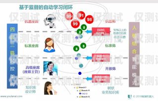 内蒙古自动外呼系统，提升客户沟通效率的利器自动外呼系统怎么样