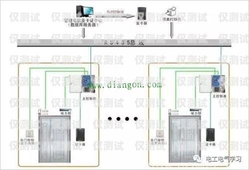 人工外呼系统接线原理人工外呼系统接线原理图