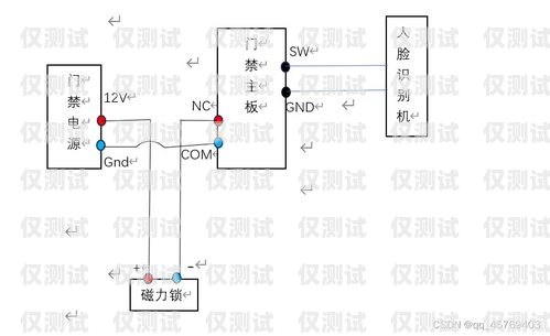 人工外呼系统接线原理人工外呼系统接线原理图