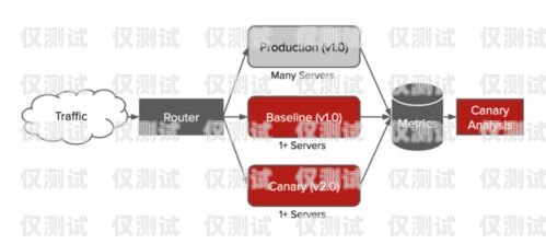 探索企风云外呼系统——提升企业销售与服务的利器企云呼高频不封号技术