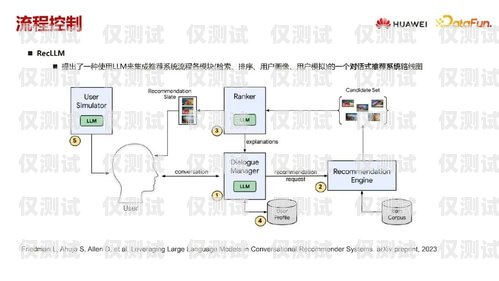 探索全自动外呼系统的卓越供应商自动外呼系统怎么样