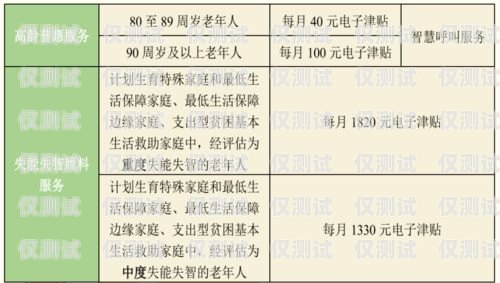 太原极信电销卡办理指南太原极信电销卡办理地点