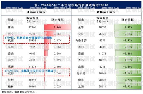 梅州人工外呼系统费用多少钱梅州人工外呼系统费用多少钱一个月