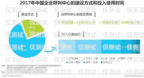 巫山外呼智能系统开发费用解析巫山外呼智能系统开发费用多少钱