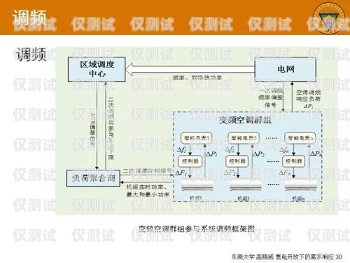 呼和浩特电脑外呼系统——提升销售与服务的利器外呼系统需要配置什么样电脑