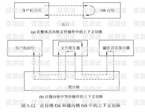 外呼系统——提升客户沟通效率的利器外呼系统工作原理