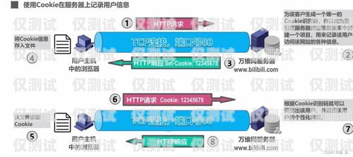 外呼系统——提升客户沟通效率的利器外呼系统工作原理