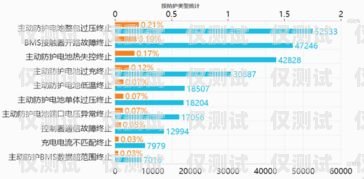 常州电销外呼系统排名，选择适合您业务的最佳解决方案常州电话销售