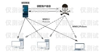 银行外呼系统双开技巧与注意事项银行外呼系统怎么双开的