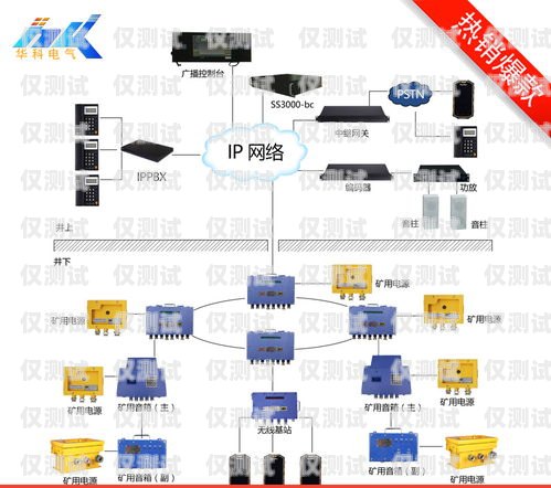 联通外呼系统，高清图片传递清晰信息联通外呼系统图片高清大图