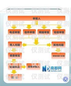 电销卡的运作原理与优势电销卡怎么运作赚钱