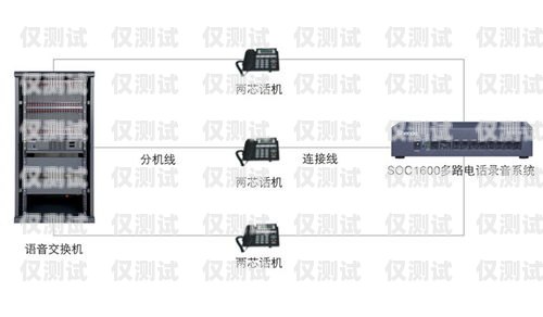 云南电话系统外呼系统价格解析云南外呼公司