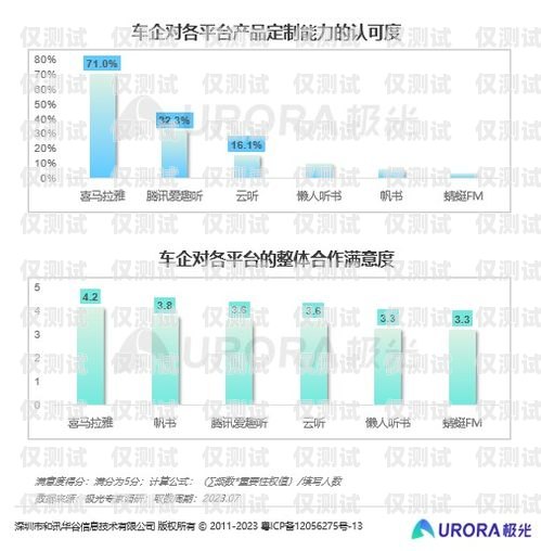 青岛电销卡外呼系统哪家强？青岛电销外包