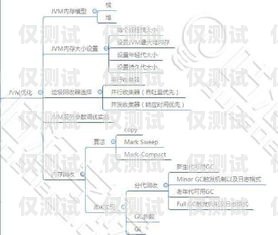 外呼系统线路资源报价清单外呼系统线路费用