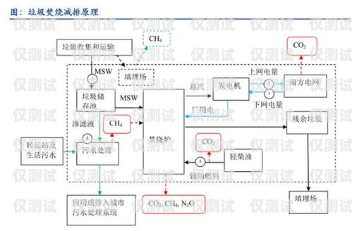 外呼系统线路资源报价清单外呼系统线路费用