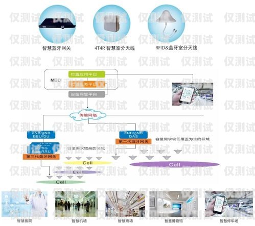 融邦通信外呼系统，提升销售效率的利器融邦通信外呼系统怎么样