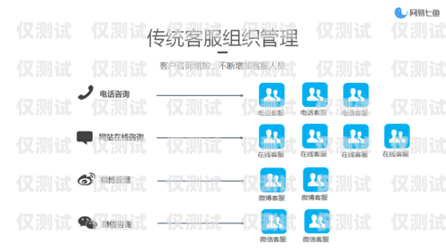 武汉客服外呼系统费用解析武汉客服外呼系统费用多少