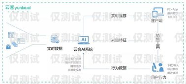 揭阳 CRM 外呼系统方案揭阳crm外呼系统方案设计招聘