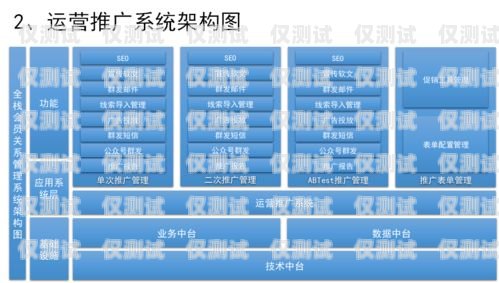 揭阳 CRM 外呼系统方案揭阳crm外呼系统方案设计招聘