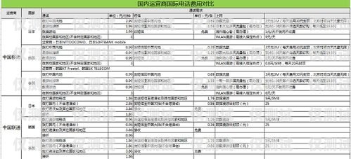 远特通信电销卡话费明细查询指南远特通信电销卡怎么查话费明细呢