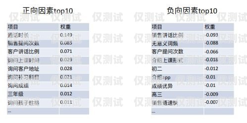 提升销售效率的利器——销售外呼系统平台销售外呼系统平台有哪些