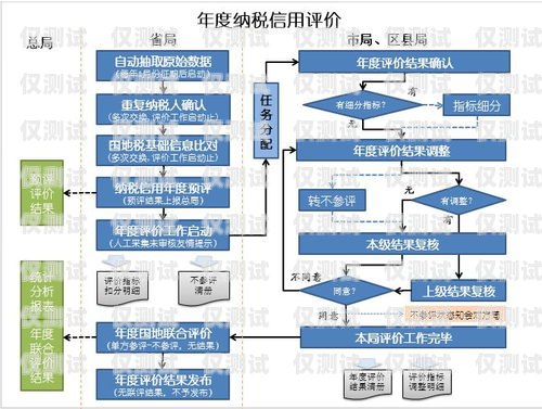 电销卡办理全攻略电销卡的办理流程是什么样的