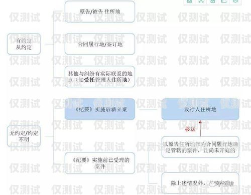 电销卡办理全攻略电销卡的办理流程是什么样的