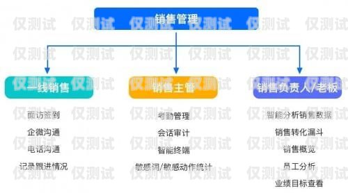 电销卡江苏，助力企业销售的利器电销卡江苏华付