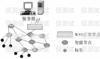 哪种外呼系统比较好？哪种外呼系统比较好用