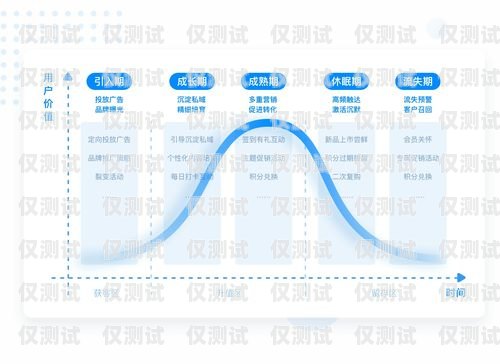 海南营销企业外呼管理系统——提升效率与精准营销的利器海南营销企业外呼管理系统招聘