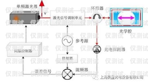 湖南电销外呼系统，稳定性能的关键因素电销系统外呼平台