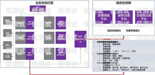 湖南电销外呼系统，稳定性能的关键因素电销系统外呼平台