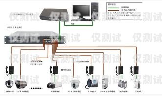 湖南电销外呼系统，稳定性能的关键因素电销系统外呼平台