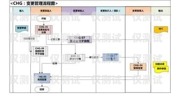 选择专业的石柱电话外呼系统，提升业务效率的关键机器电话外呼