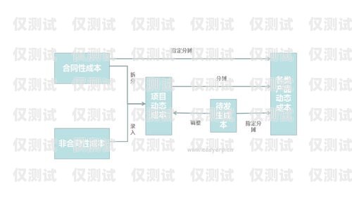 汕头外呼系统报价表解析汕头外呼系统效果