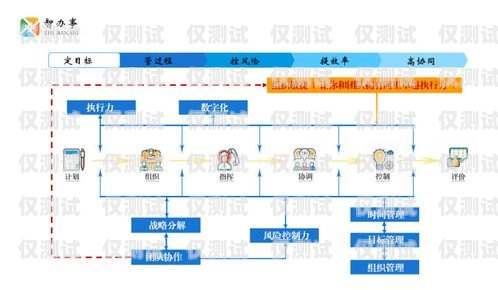 内部外呼系统，提升企业效率与客户体验的利器内部外呼系统包括哪些