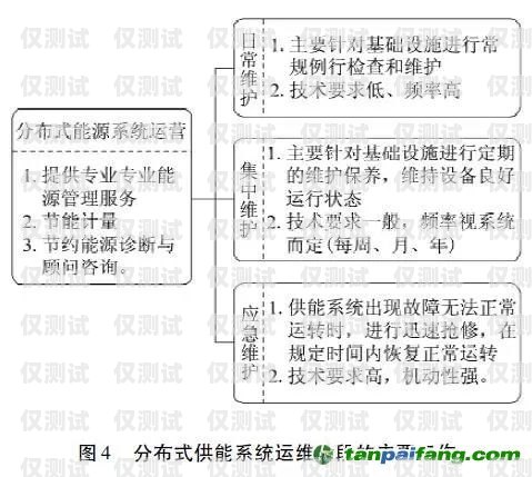 我国规定的外呼系统主要包括我国规定的外呼系统主要包括哪些