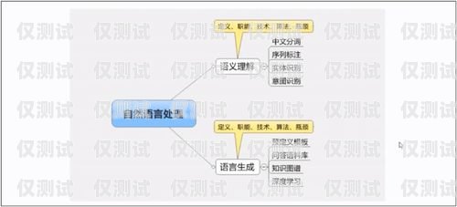 我国规定的外呼系统主要包括我国规定的外呼系统主要包括哪些