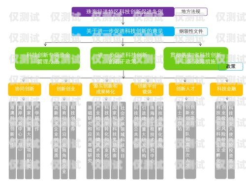 我国规定的外呼系统主要包括我国规定的外呼系统主要包括哪些